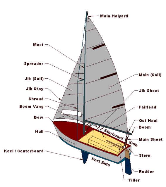 sailboat parts