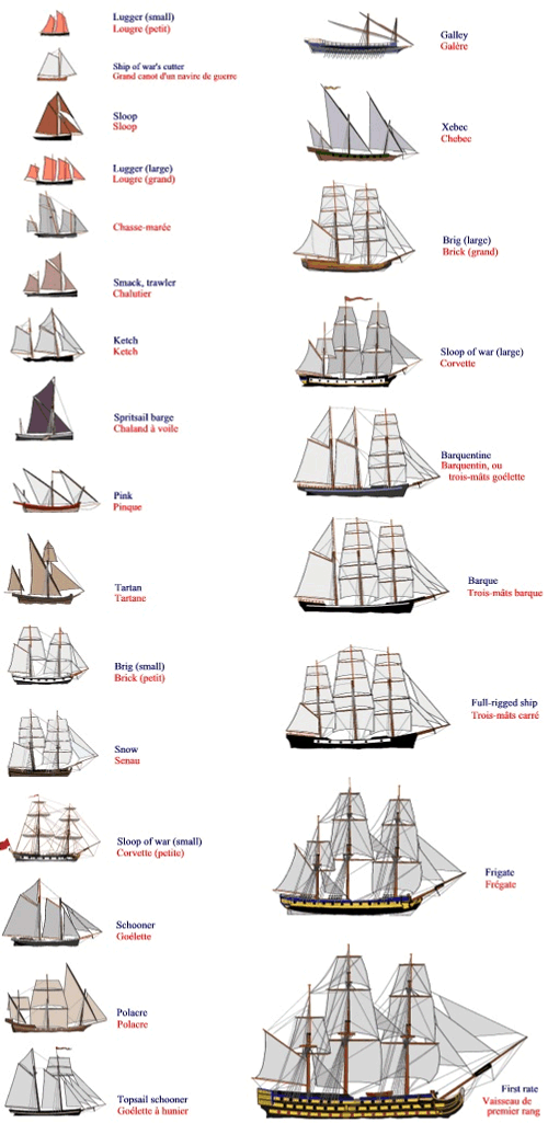 sailing-ships-and-boats