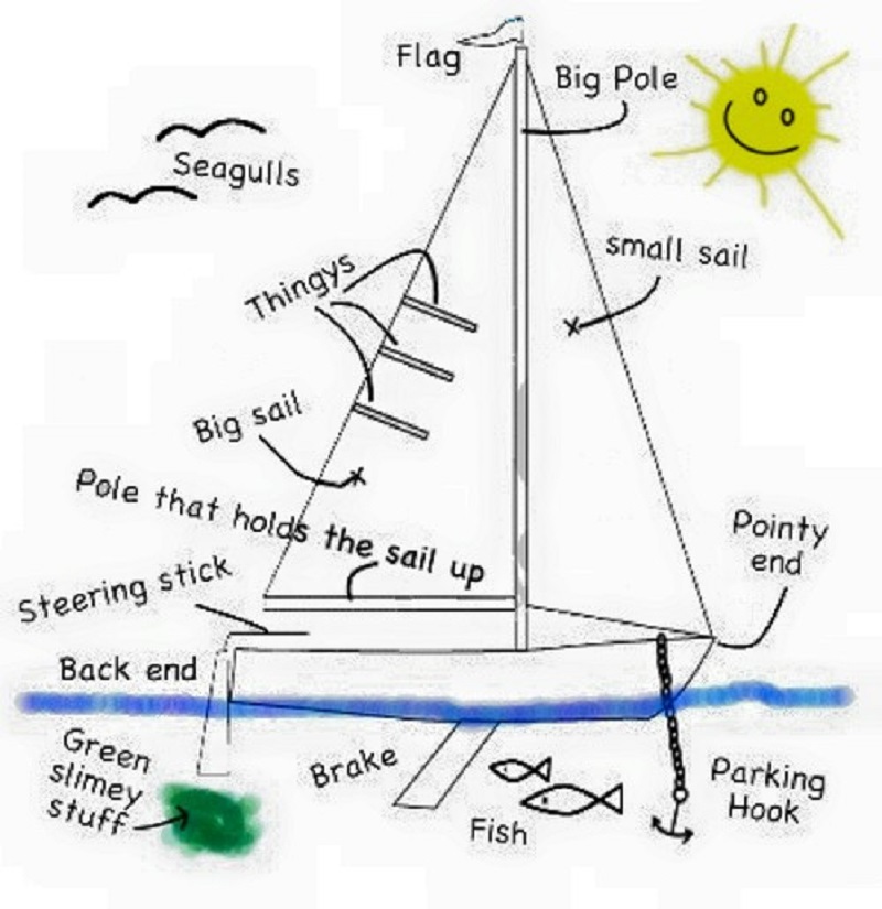 sailing terms